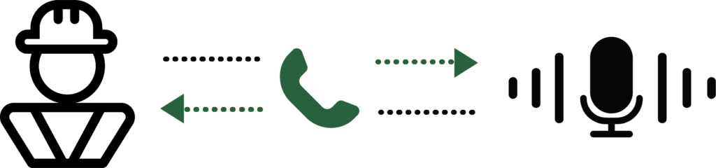 Interactive Voice Response